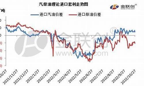 新加坡2022柴油价格_新加坡柴油价格走势