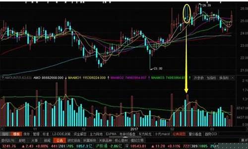 资金价格是什么_资金价格时间意思