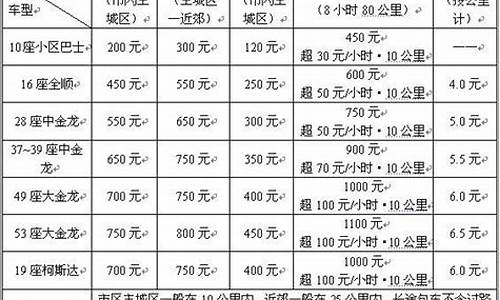 旅游定金价格怎么算_旅游定金价格怎么算的
