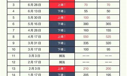 油价10块走路省钱_油价便宜