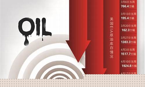 低油价我们应该怎么做_低油价蝴蝶效应带来什么