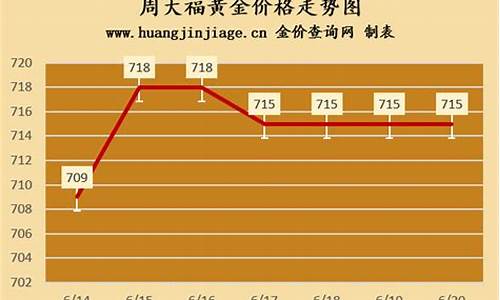 周大福足金金价_周大福足金价价格8月