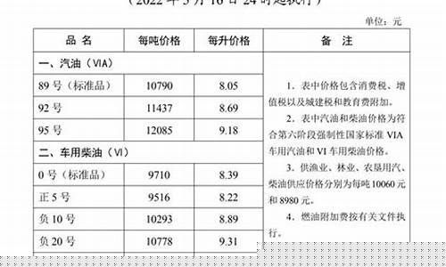 邯郸魏县油价最新_邯郸魏县油价最新价格