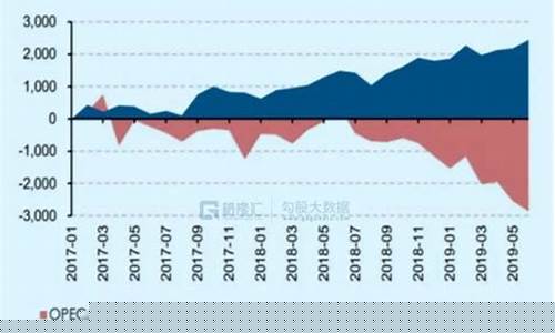 沙特汽油油价_沙特油价最低多年