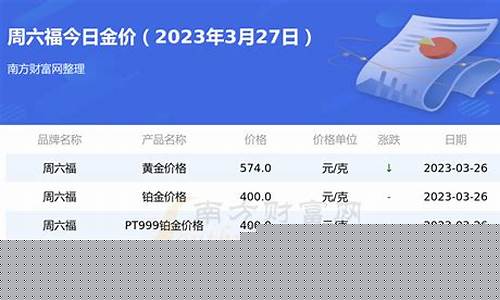 六福金价多少钱一克_六福金价查询多少一克
