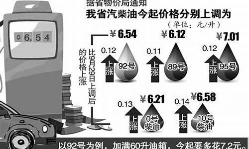 安徽中石化今日油价95汽油价格_中石化92安徽油价