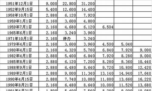 银行金价每天会变吗_银行金价变动规则