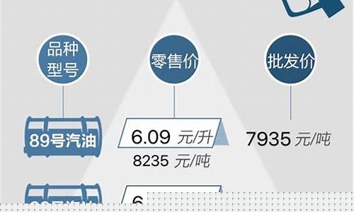 杭州油价98_杭州95油价贵文案