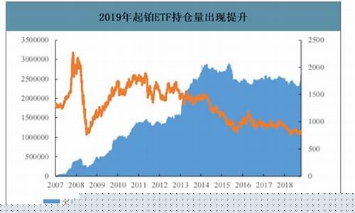 2019洁晖铂金价格_洁珲珠宝的黄金怎么样