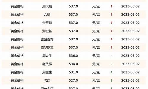 各大银行最近金价查询表_各银行今日金价查询