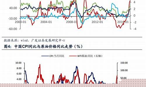 中国原油地板价是多少_中国原油价格地板价