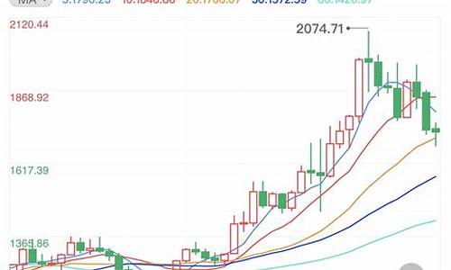 2019金价短线_19年金价走势