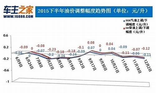10月29号油价上涨_10月29号油价