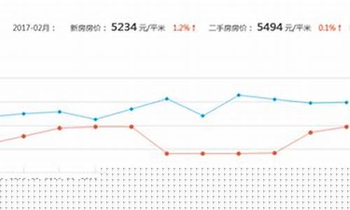 邢台市黄金多少钱一克_邢台三金价格走势
