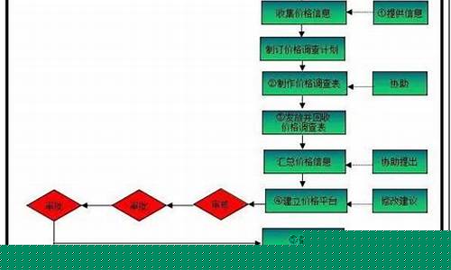 成品油价格机制_成品油价格管理流程