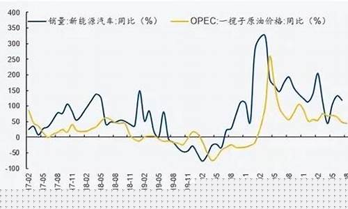 油价与国家能源大局_油价上涨对能源股的影响