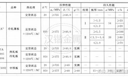 高温合金市场分析_天津高温合金价格