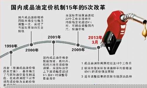 油价下降机制改革_油价下降机制改革