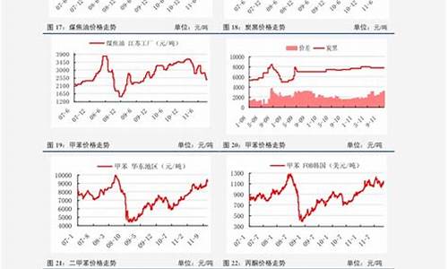 辽宁各市油价_辽宁油价走势分析