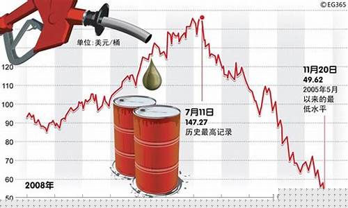 近期关于油价的抖音标题_关于油价的搞笑说说