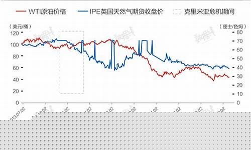 俄乌断交了吗_俄乌局势金价下调