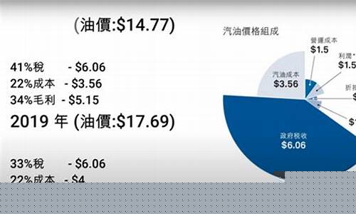 香港油价谁在控制_香港油价和大陆差不多