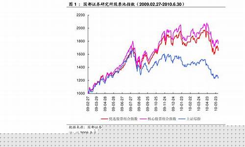 中华威力基金价格走势分析_中华威力基金价格走势