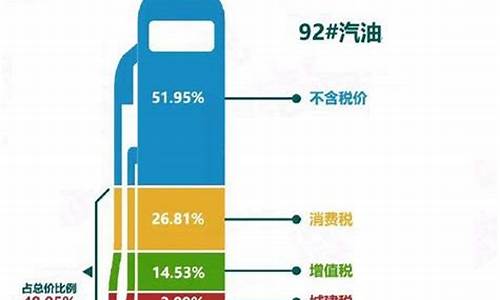 美国油价怎么这么高_美国油价为什么这么便宜
