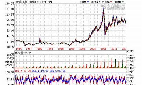 中国2003年油价_2003年国际油价