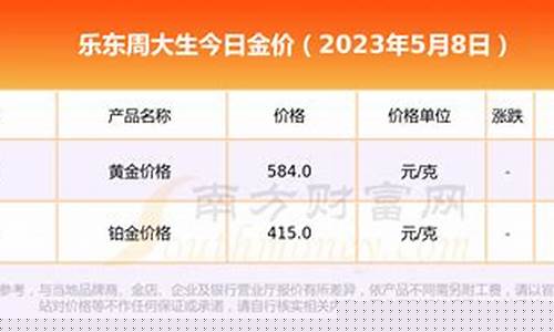 周大生金价趋势_周大生金价398