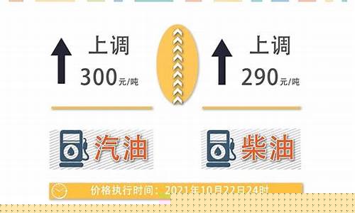油价第20次调整_油价再次调整