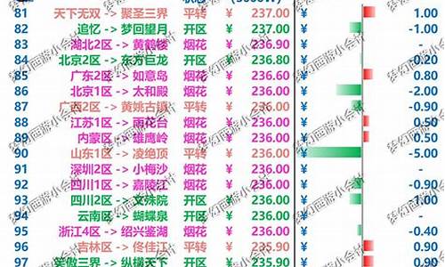 新世界欧服金价低_新世界游戏金币价格