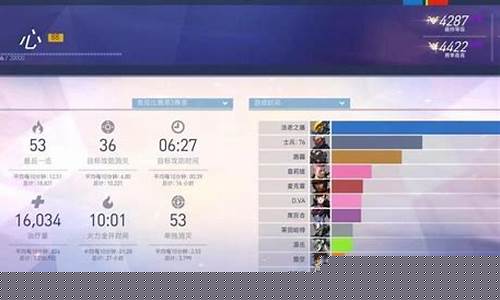 守望先锋白金价格_守望先锋白金到钻石多少钱