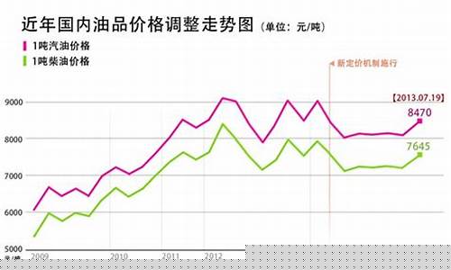 云南玉溪95油价_玉溪92号汽油