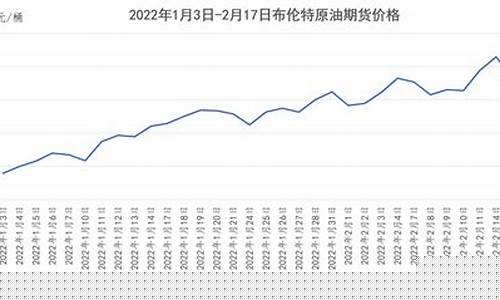 乙二醇国际市场价格_油价90美元乙二醇价格
