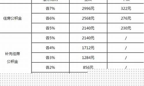 张家口五险一金价格多少_张家口五险一金价格多少钱一个月
