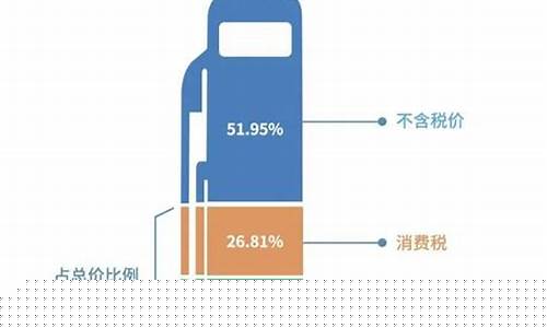 国际油价最便宜的国家_油价哪些国家便宜