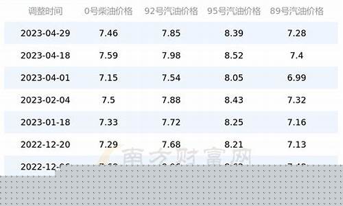 汽油价格5月6号_2021年5月6日汽油价格