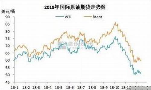 大连一月份柴油价格_大连柴油价格调整最新消息