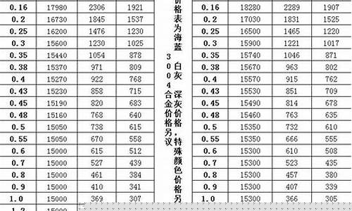 950铝合金价格_6082铝合金价格