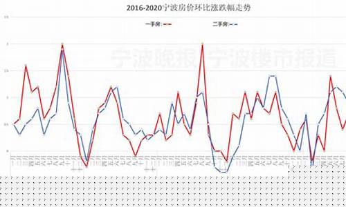 宁波金价老风向走势_宁波金价今天什么价格