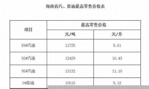 海南油价图片_海南油价调整最新信息最新消息
