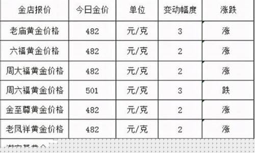 2021年市场金价_2021年金价卖价