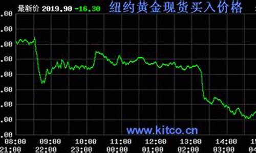 宾川足金价格走势最新_宾川足金价格走势最新消息