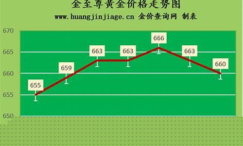 廊坊明珠金价有活动吗_廊坊明珠珠宝品牌
