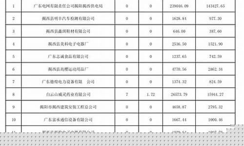 西华县失业金价格_西华县失业金价格查询