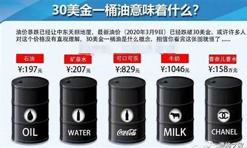 中国油价为什么上涨这么快_中国油价为何如此贵