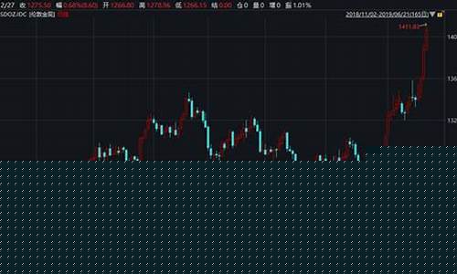 金价突破1410元_金价新低