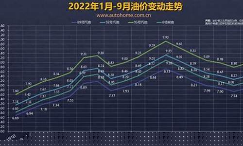 油价第七轮调整公告_油价第七轮调整公告最新