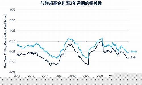 美联储黄金会不会跌_美联储的未来金价